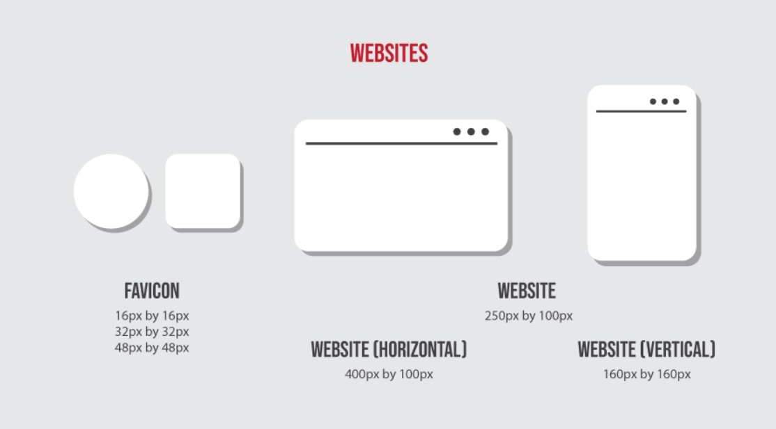 Optimal Logo Sizes 1