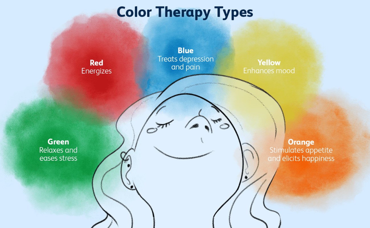 The Psychology of Color 1